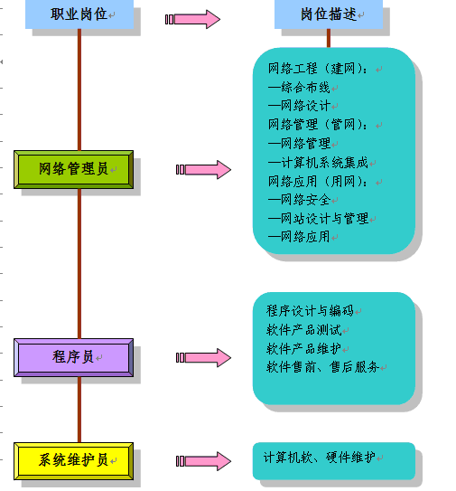 职业岗位