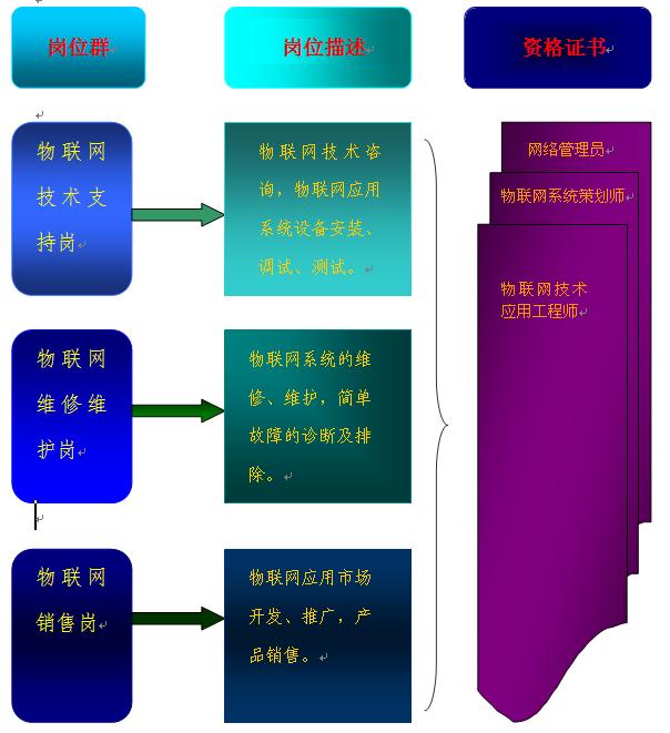 职业岗位