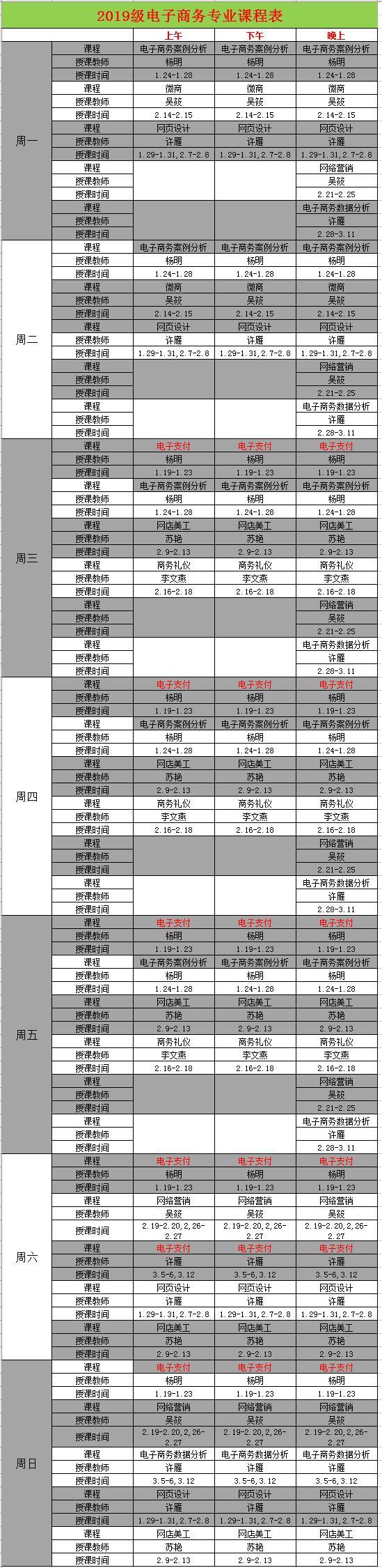 电子商务专业课程表i