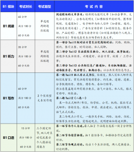 歌德德语B1等级考试详解与备考策